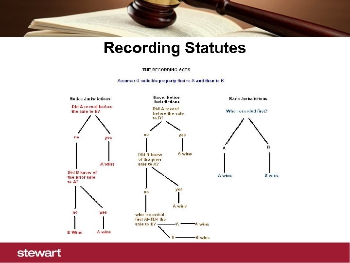 Recording Statutes 