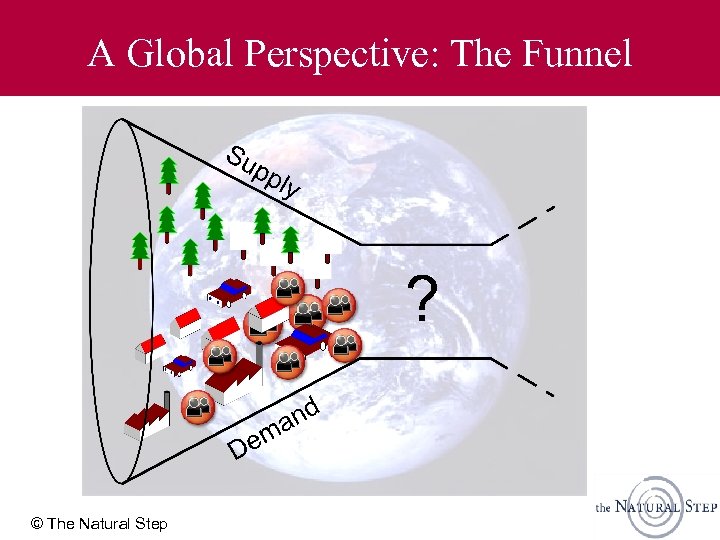 A Global Perspective: The Funnel © The Natural Step 
