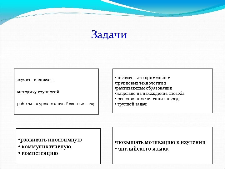 Задачи изучить и описать методику групповой работы на уроках английского языка; • развивать иноязычную