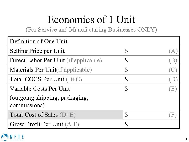 Economics of 1 Unit (For Service and Manufacturing Businesses ONLY) Definition of One Unit