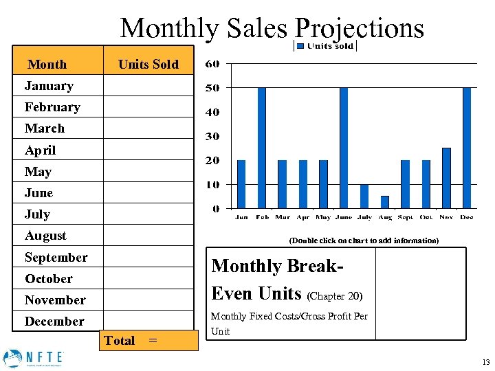 Monthly Sales Projections Month Units Sold January February March April May June July August