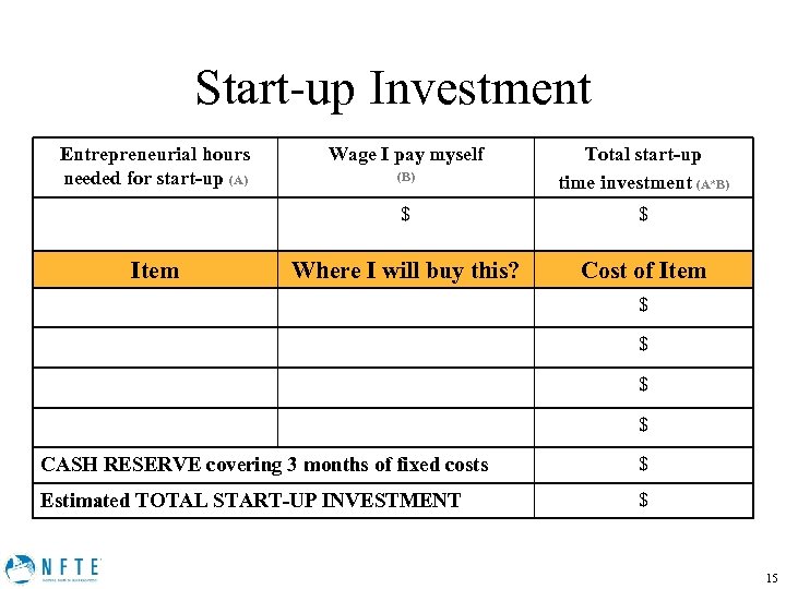 Start-up Investment Entrepreneurial hours needed for start-up (A) Wage I pay myself (B) Total