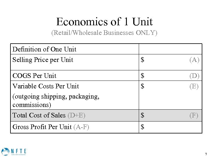 Economics of 1 Unit (Retail/Wholesale Businesses ONLY) Definition of One Unit Selling Price per