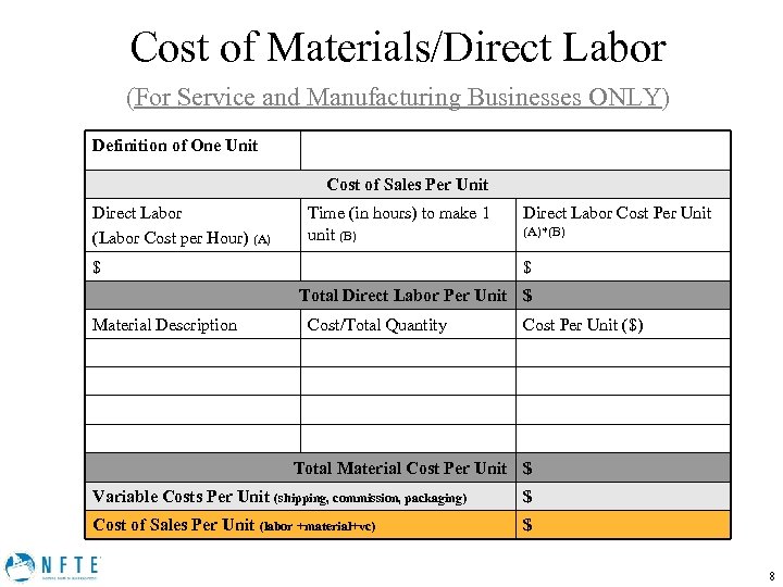 Cost of Materials/Direct Labor (For Service and Manufacturing Businesses ONLY) Definition of One Unit