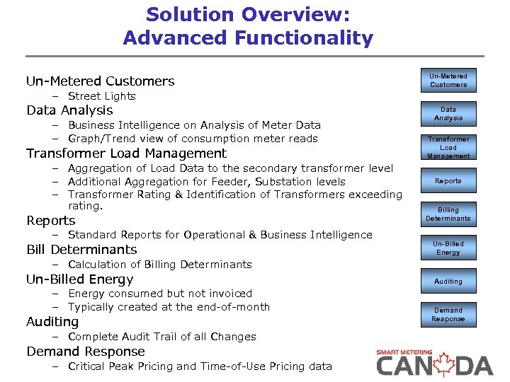 Solution Overview: Advanced Functionality Un-Metered Customers – Street Lights Data Analysis – Business Intelligence