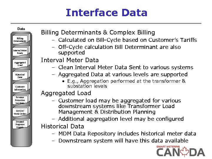 Interface Data Billing Determinants Interval Meter Reads Aggregated Load Historical Data Customer Information Revenue