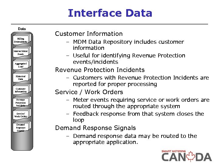 Interface Data Billing Determinants Interval Meter Reads Aggregated Load Historical Data Customer Information Revenue