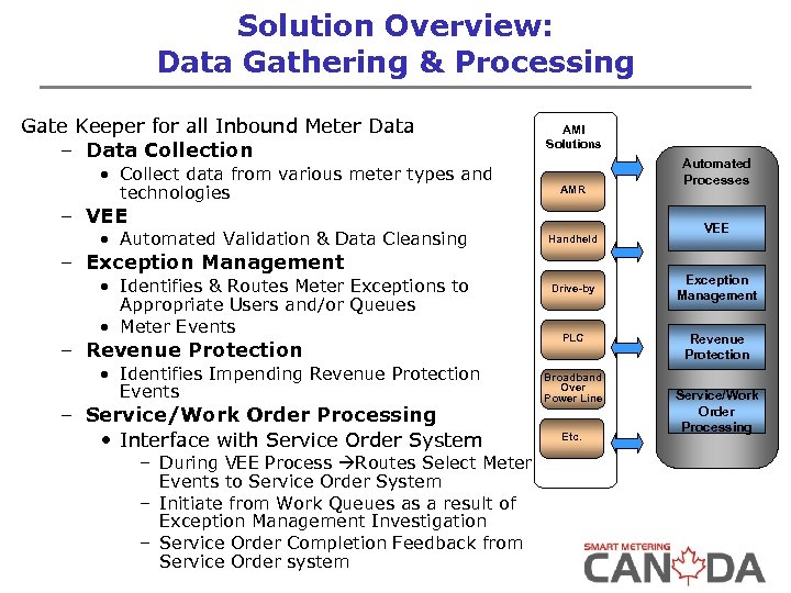 Solution Overview: Data Gathering & Processing Gate Keeper for all Inbound Meter Data –