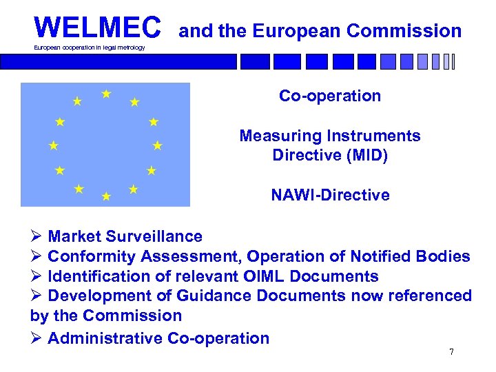 WELMEC and the European Commission European cooperation in legal metrology Co-operation Measuring Instruments Directive