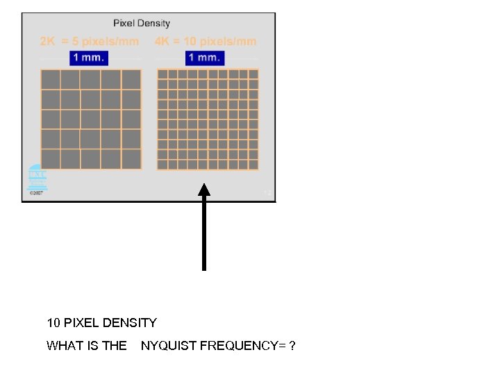 10 PIXEL DENSITY WHAT IS THE NYQUIST FREQUENCY= ? 