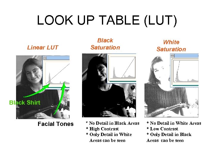 LOOK UP TABLE (LUT) Linear LUT Black Saturation White Saturation Black Shirt Facial Tones