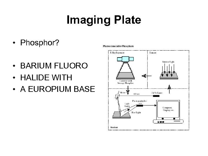 Imaging Plate • Phosphor? • BARIUM FLUORO • HALIDE WITH • A EUROPIUM BASE
