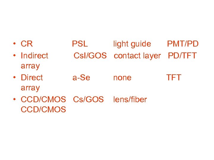  • CR PSL light guide PMT/PD • Indirect Cs. I/GOS contact layer PD/TFT