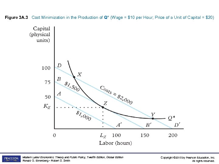 Figure 3 A. 3 Cost Minimization in the Production of Q* (Wage = $10