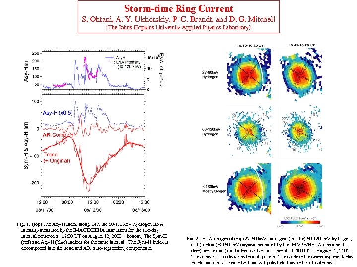 Storm-time Ring Current S. Ohtani, A. Y. Ukhorskiy, P. C. Brandt, and D. G.