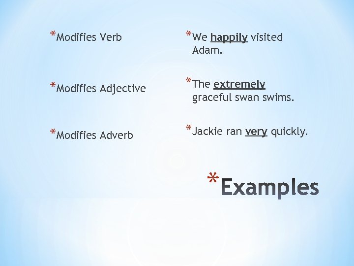 *Modifies Verb *We happily visited *Modifies Adjective *The extremely *Modifies Adverb *Jackie ran very