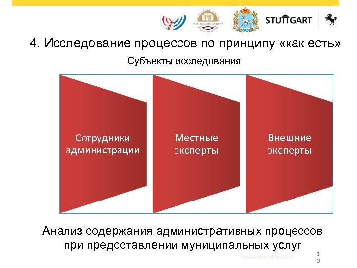 4. Исследование процессов по принципу «как есть» Субъекты исследования Сотрудники администрации Местные эксперты Внешние