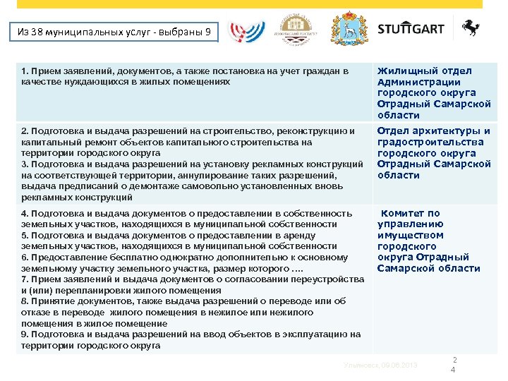 Из 38 муниципальных услуг - выбраны 9 1. Прием заявлений, документов, а также постановка