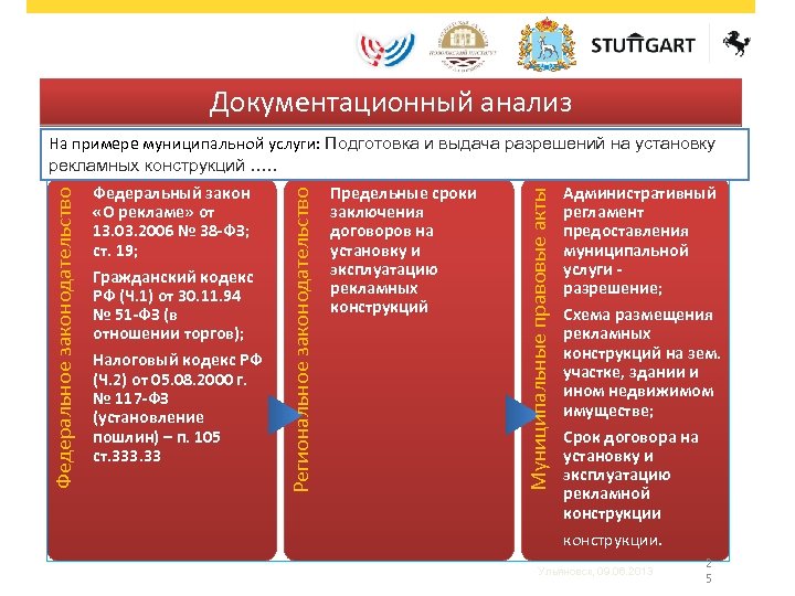 Документационный анализ Налоговый кодекс РФ (Ч. 2) от 05. 08. 2000 г. № 117