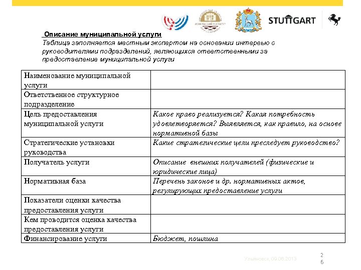  Описание муниципальной услуги Таблица заполняется местным экспертом на основании интервью с руководителями подразделений,