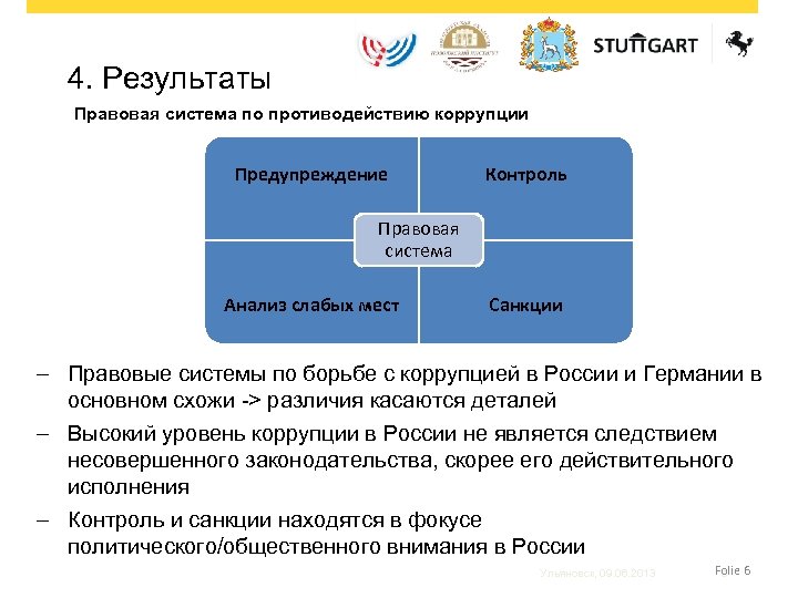 4. Результаты Правовая система по противодействию коррупции Предупреждение Контроль Правовая система Анализ слабых мест