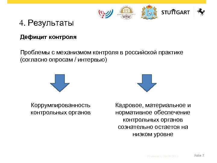 4. Результаты Дефицит контроля Проблемы с механизмом контроля в российской практике (согласно опросам /