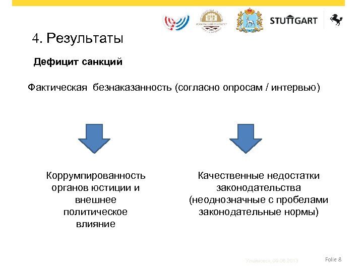 4. Результаты Дефицит санкций Фактическая безнаказанность (согласно опросам / интервью) Коррумпированность органов юстиции и