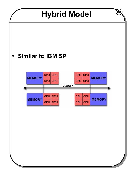 Hybrid Model • Similar to IBM SP 