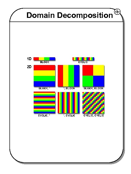 Domain Decomposition 