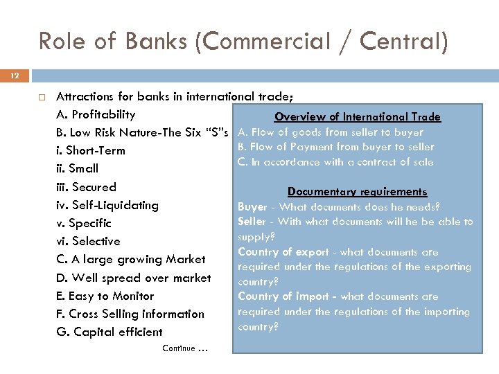 Role of Banks (Commercial / Central) 12 Attractions for banks in international trade; A.