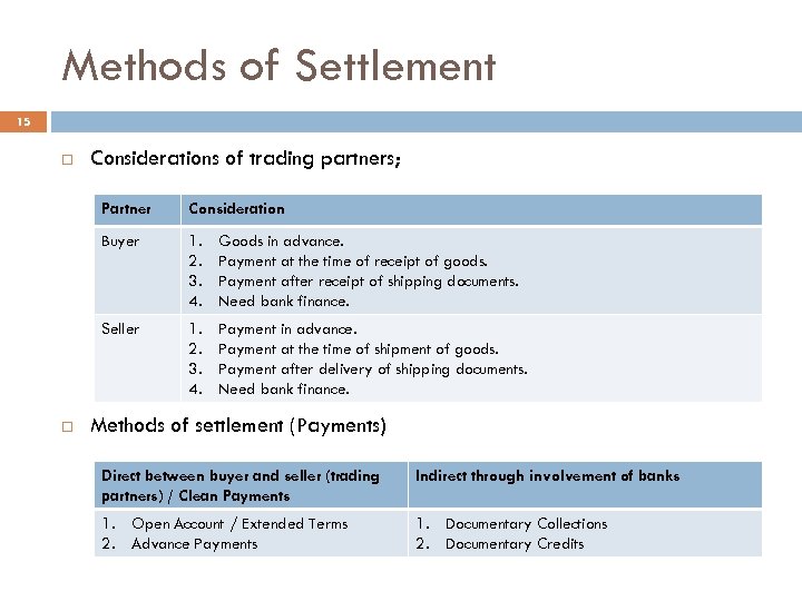 Methods of Settlement 15 Considerations of trading partners; Partner Buyer 1. 2. 3. 4.