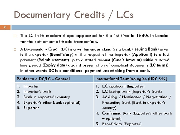 Documentary Credits / L. Cs 21 The LC in its modern shape appeared for