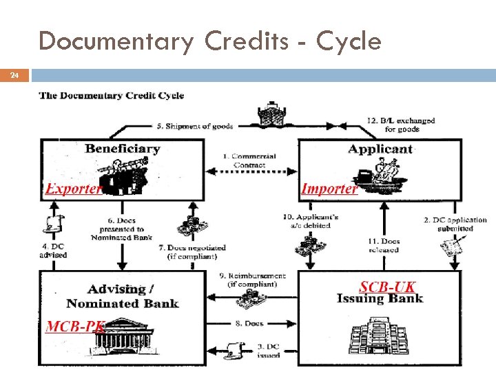 Documentary Credits - Cycle 24 