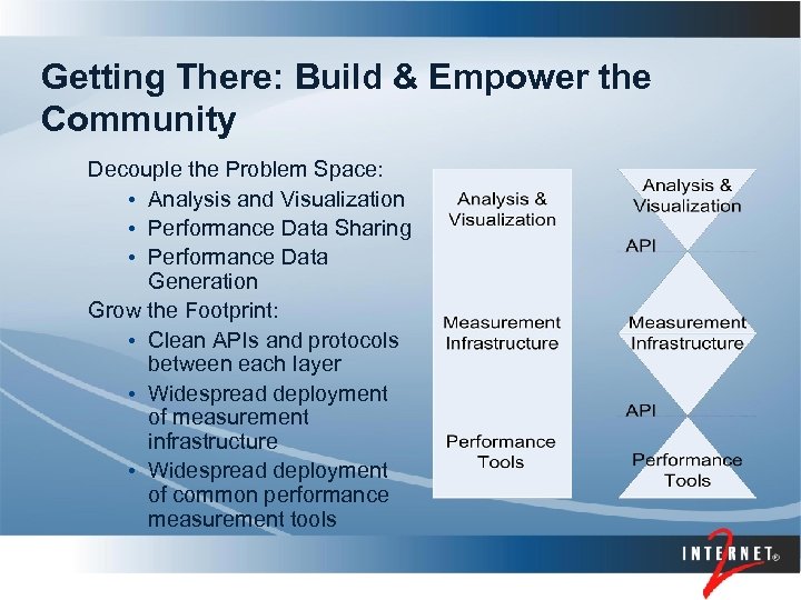 Getting There: Build & Empower the Community Decouple the Problem Space: • Analysis and