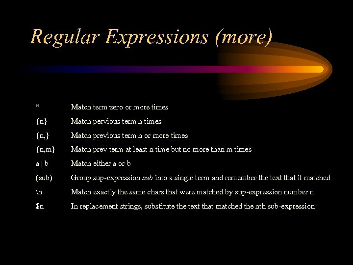 Regular Expressions (more) * Match term zero or more times {n} Match pervious term