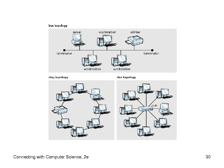 Connecting with Computer Science, 2 e 30 