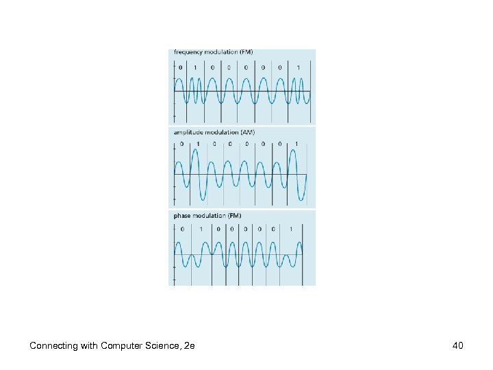 Connecting with Computer Science, 2 e 40 