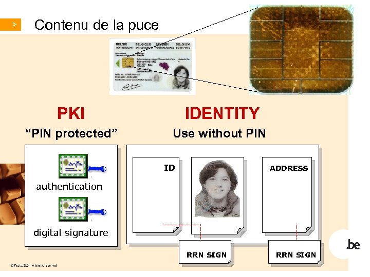 Contenu de la puce PKI IDENTITY “PIN protected” Use without PIN ID ADDRESS authentication