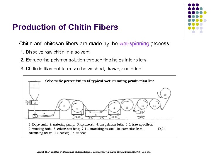 Production of Chitin Fibers Chitin and chitosan fibers are made by the wet-spinning process: