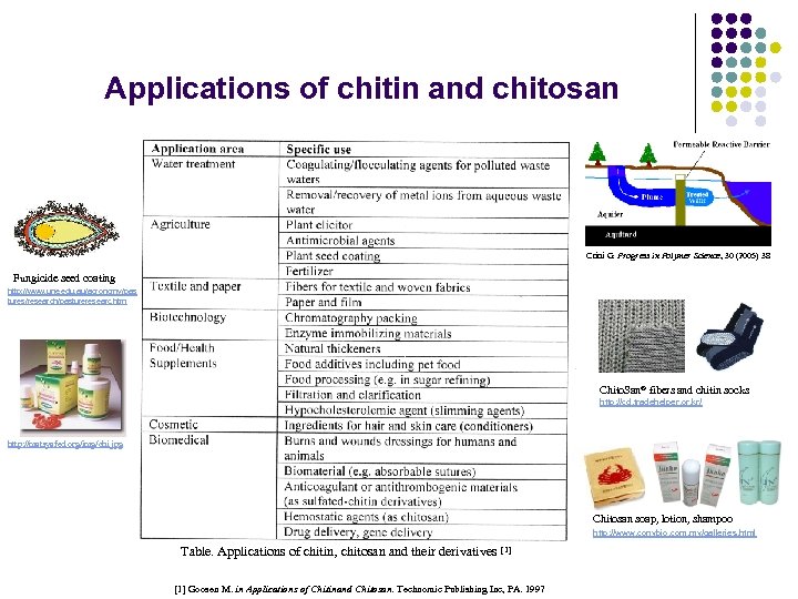 Applications of chitin and chitosan Crini G. Progress in Polymer Science, 30 (2005) 38