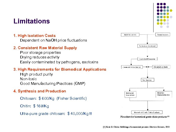 Limitations 1. High Isolation Costs Dependent on Na. OH price fluctuations 2. Consistent Raw