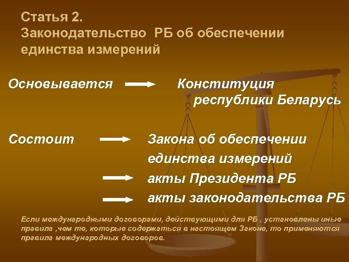 Статья 2. Законодательство РБ об обеспечении единства измерений Основывается Состоит Конституция республики Беларусь Закона