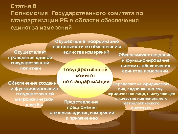 Статья 8 Полномочия Государственного комитета по стандартизации РБ в области обеспечения единства измерений Осуществляет