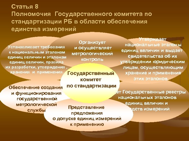 Статья 8 Полномочия Государственного комитета по стандартизации РБ в области обеспечения единства измерений Организует