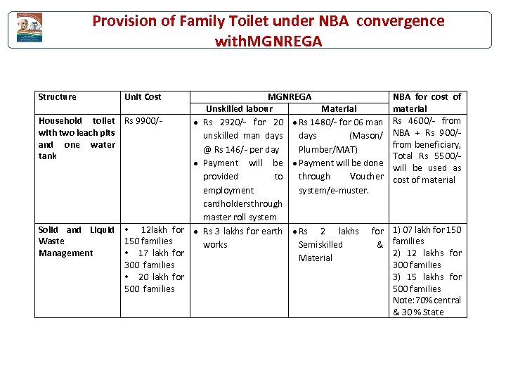 Provision of Family Toilet under NBA convergence with. MGNREGA Structure Household toilet with two
