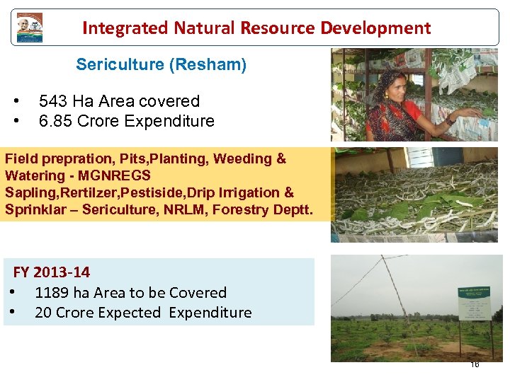 Integrated Natural Resource Development Sericulture (Resham) • • 543 Ha Area covered 6. 85
