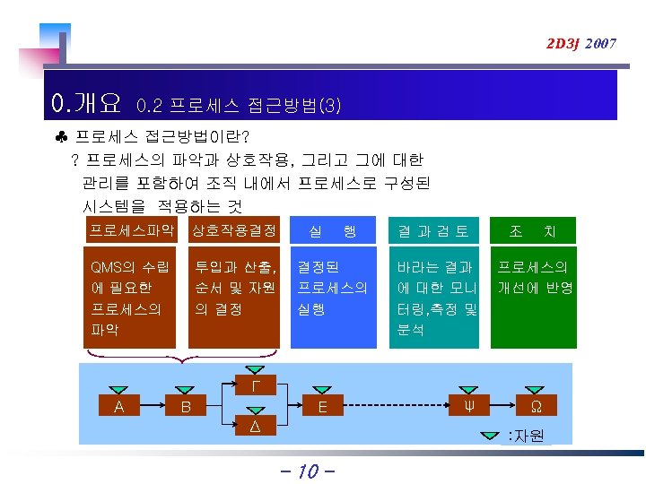 2 D 3 J 2007 0. 개요 0. 2 프로세스 접근방법(3) ♣ 프로세스 접근방법이란?