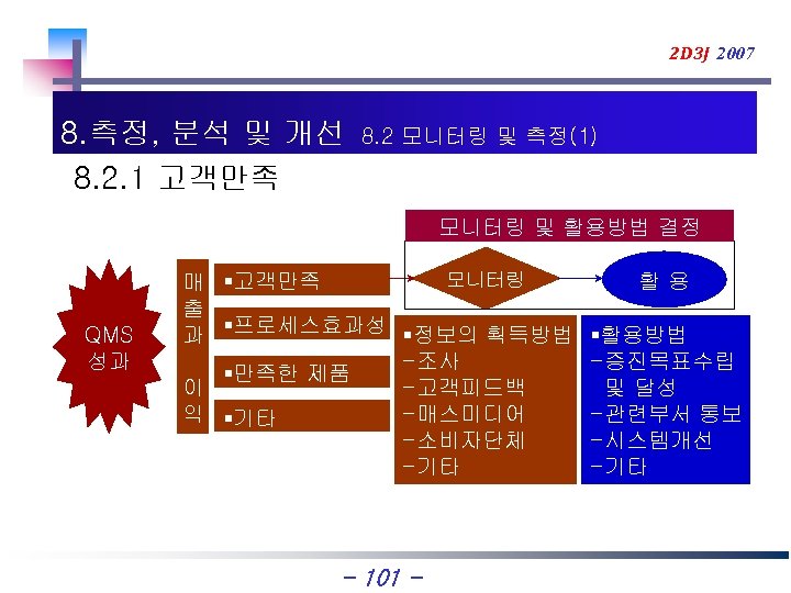 2 D 3 J 2007 8. 측정, 분석 및 개선 8. 2. 1 고객만족