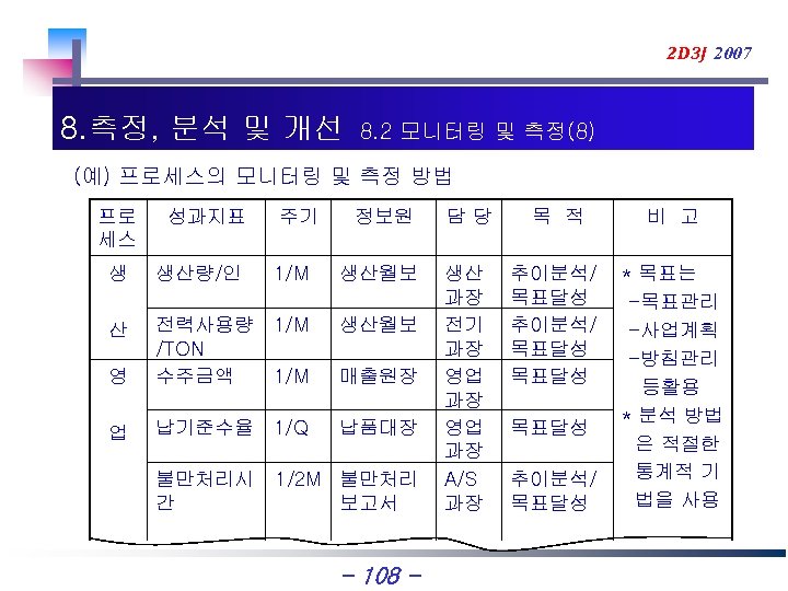 2 D 3 J 2007 8. 측정, 분석 및 개선 8. 2 모니터링 및