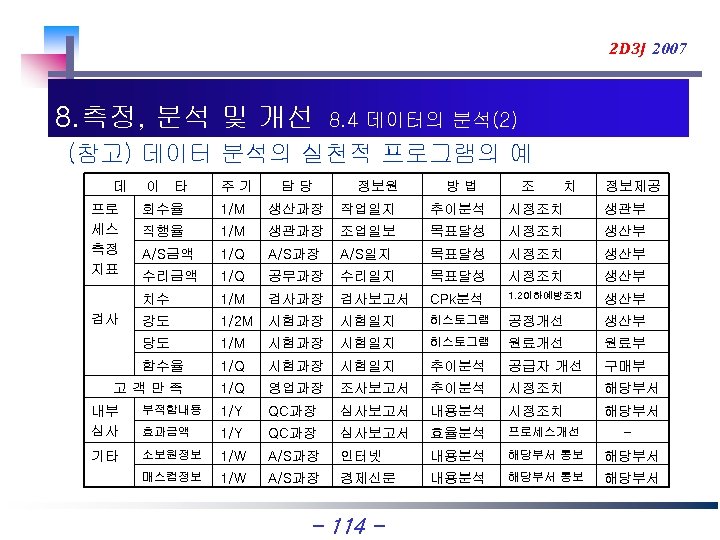 2 D 3 J 2007 8. 측정, 분석 및 개선 8. 4 데이터의 분석(2)